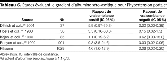 Table 6