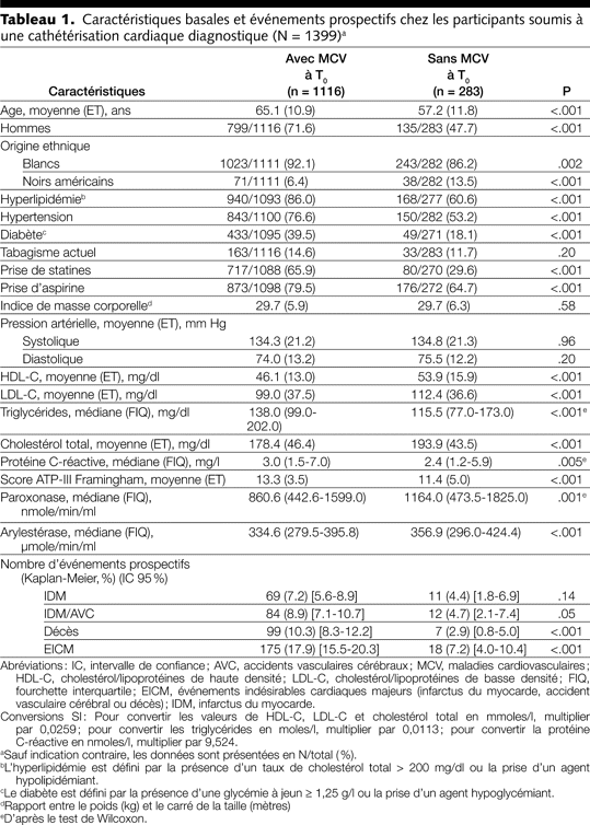 Table 1