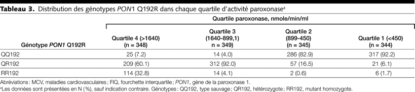 Table 3