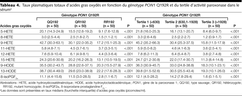 Table 4