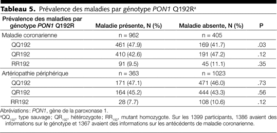 Table 5