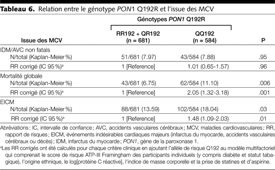 Table 6