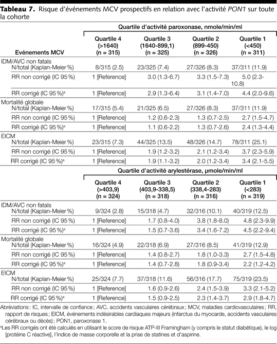 Table 7