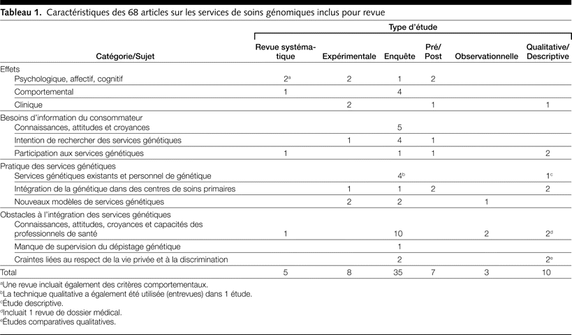 Table 1