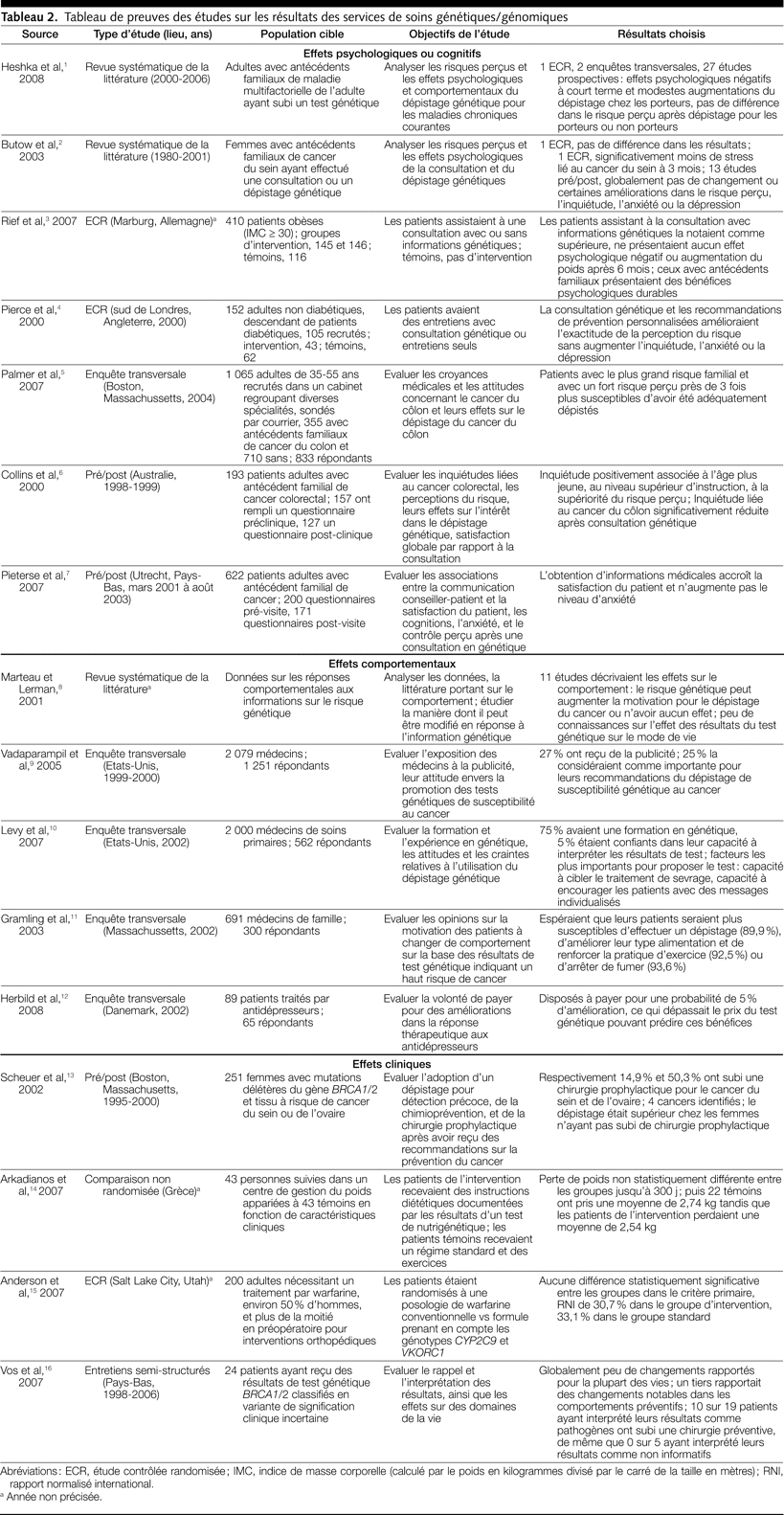 Table 2