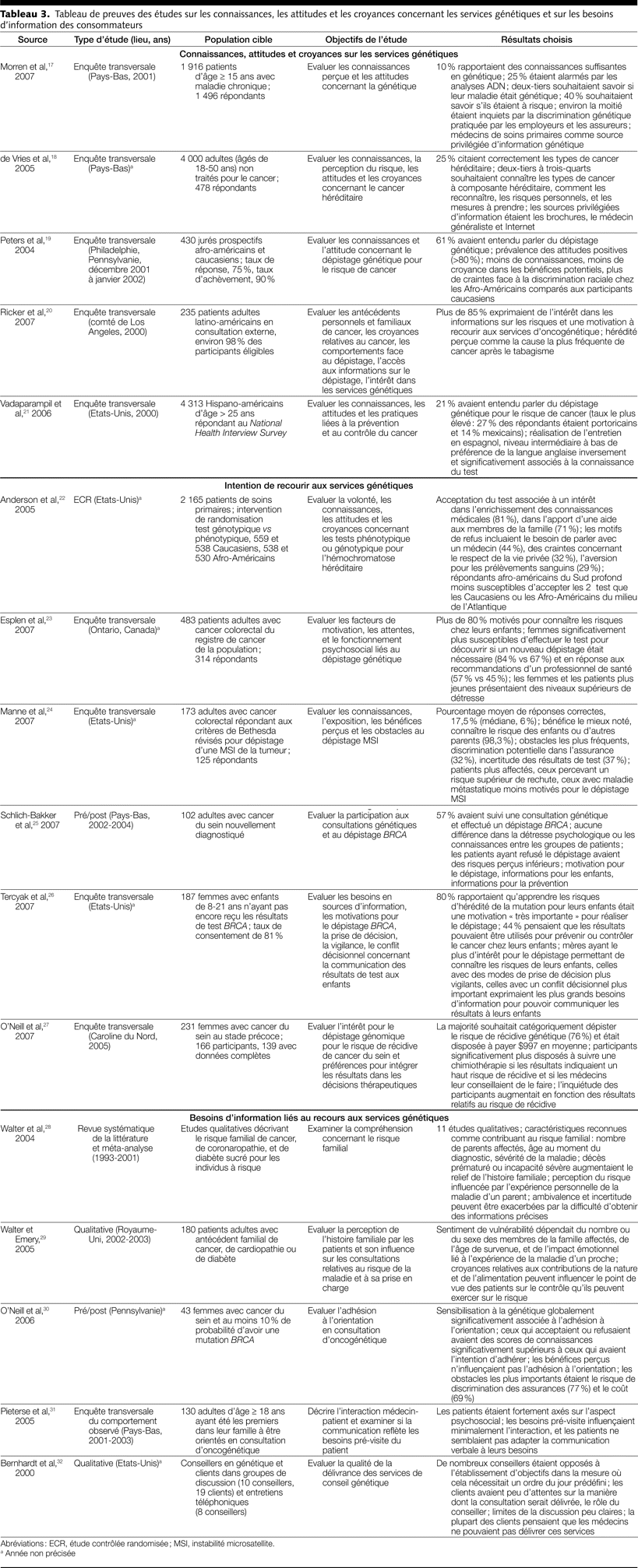 Table 3