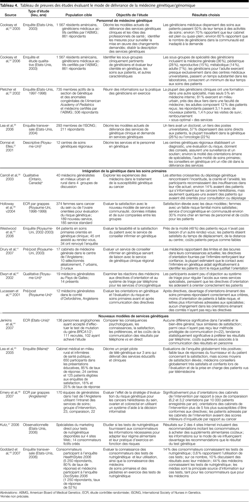 Table 4