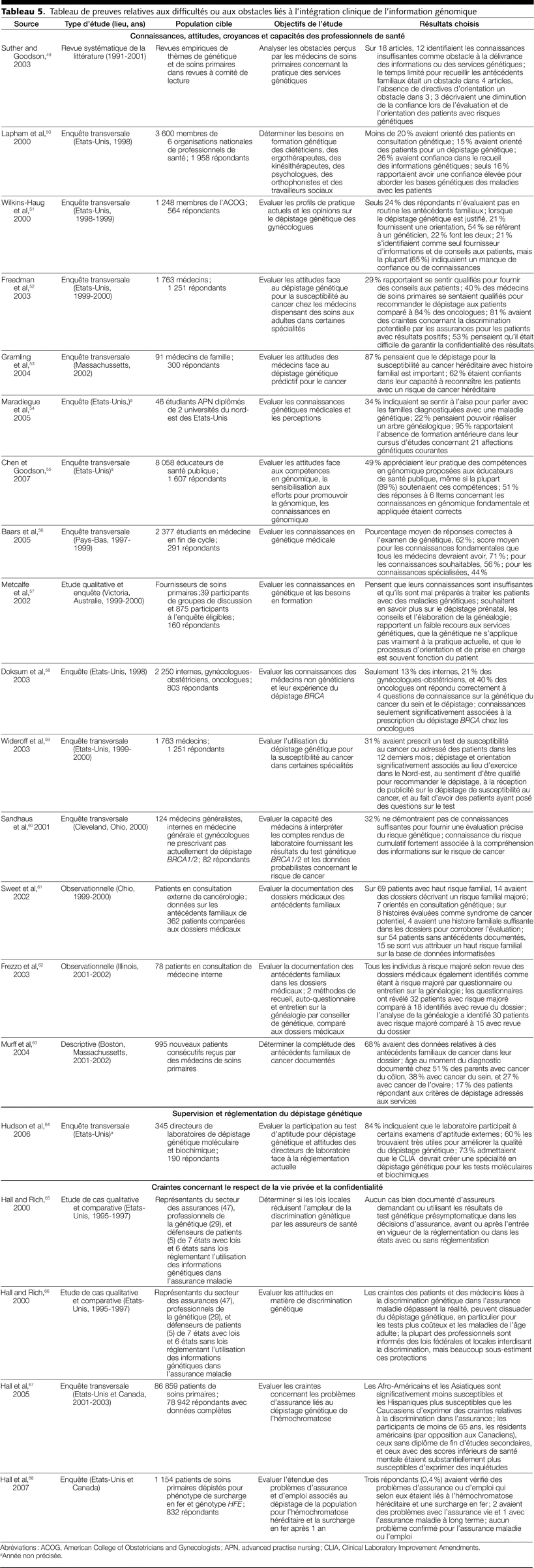 Table 5