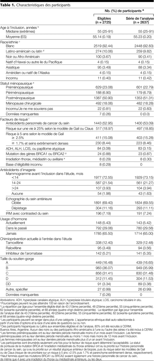 Table 1