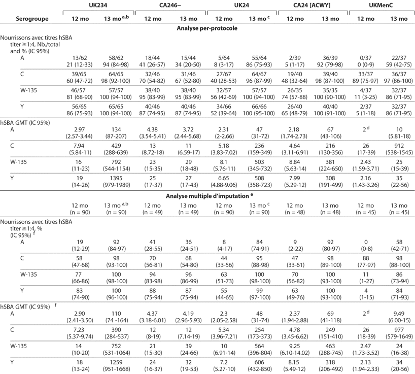 Table 4