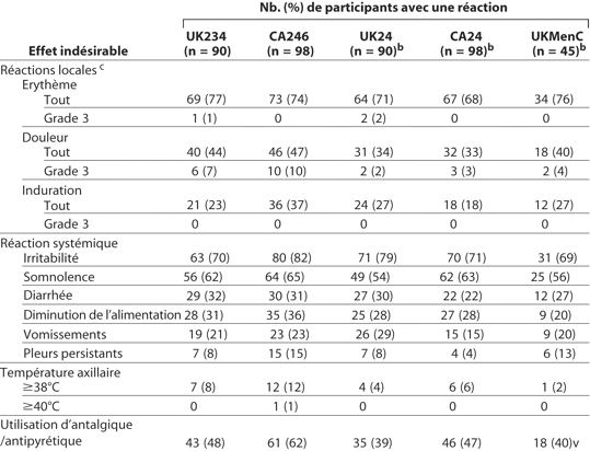 Table 6