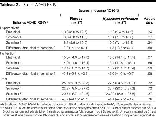 Table 2