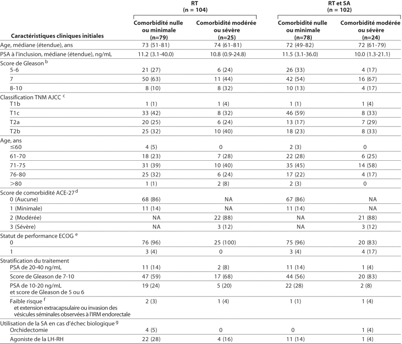 Table 3