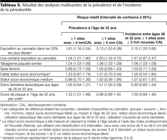 Table 5