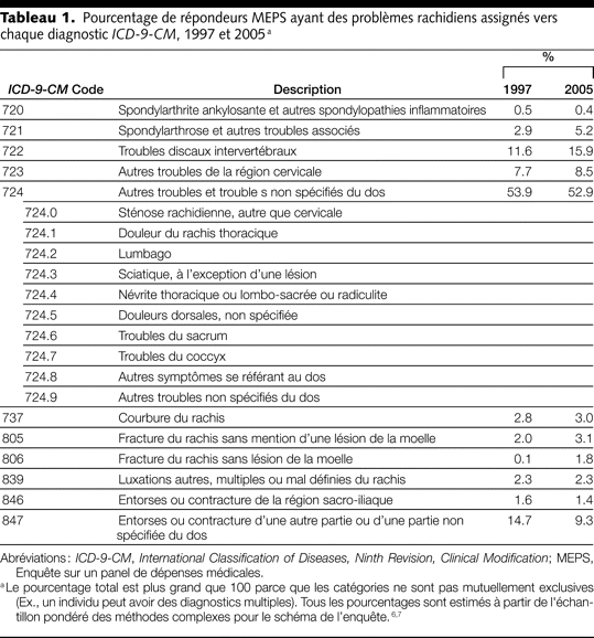 Table 1