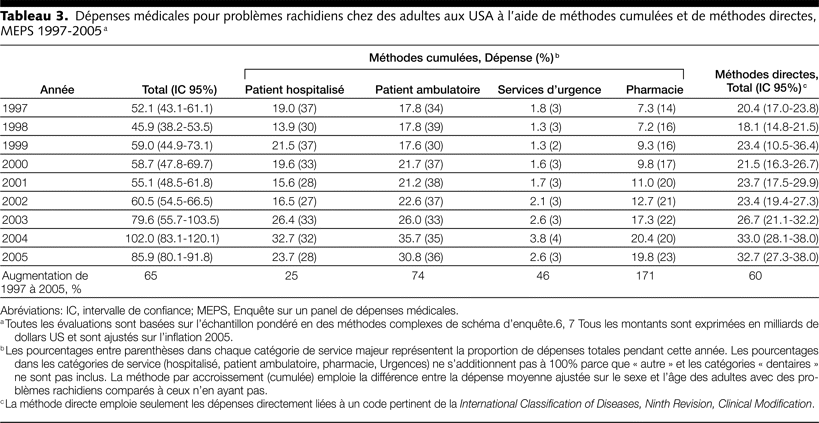 Table 3