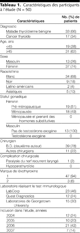 Table 1