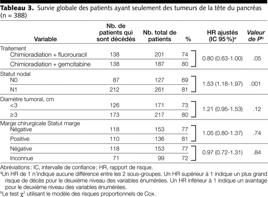 Table 3