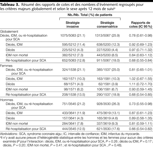 Table 3