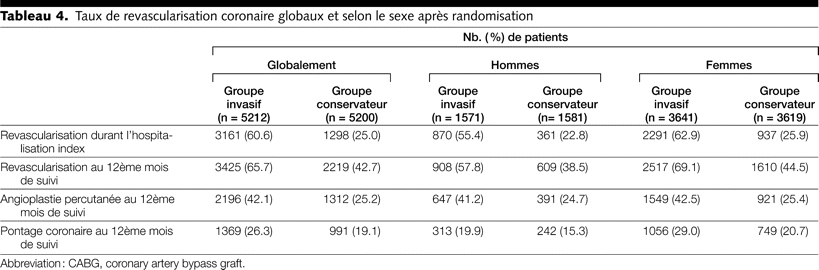 Table 4