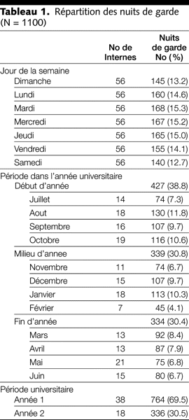 Table 1