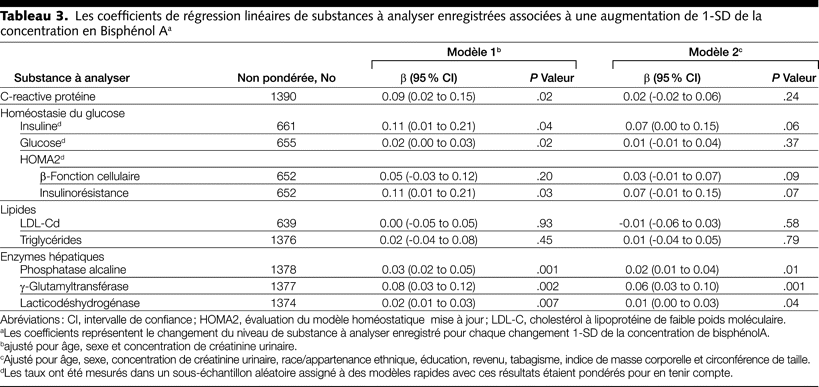 Table 3