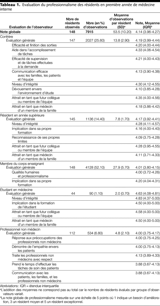 Table 1