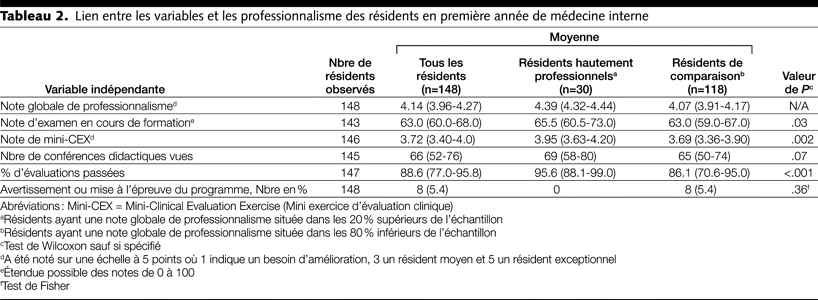 Table 2