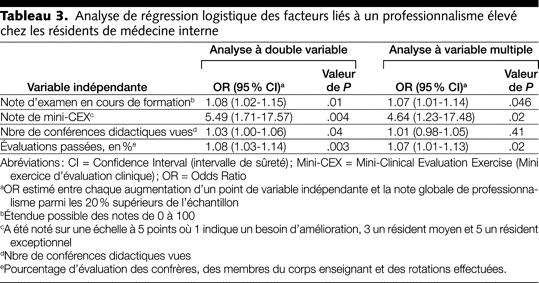 Table 3