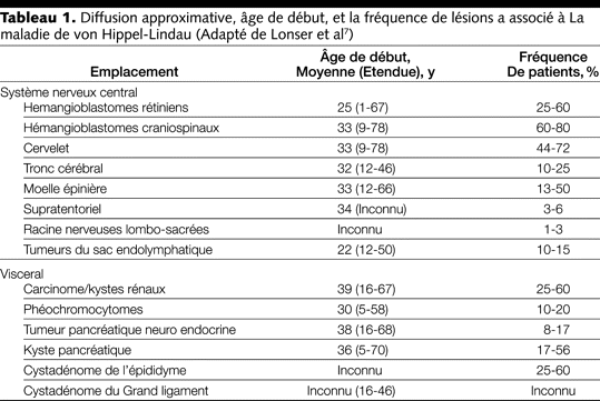 Table 1