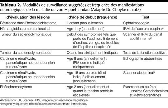 Table 2