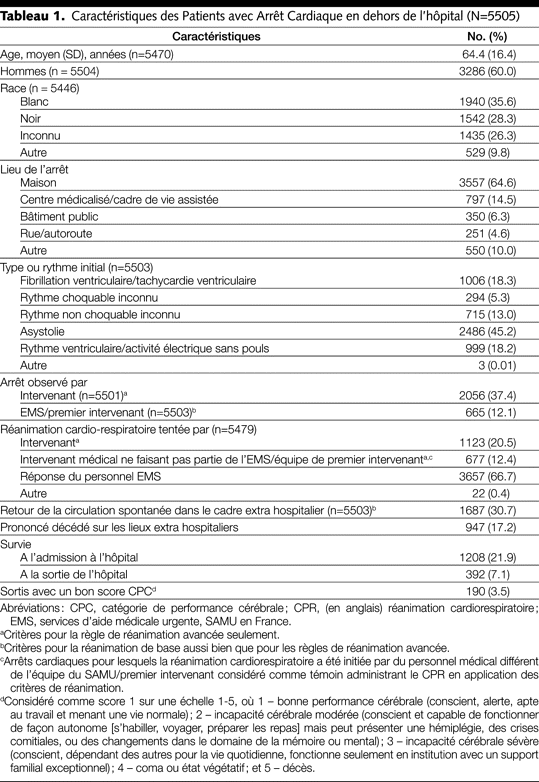 Table 1