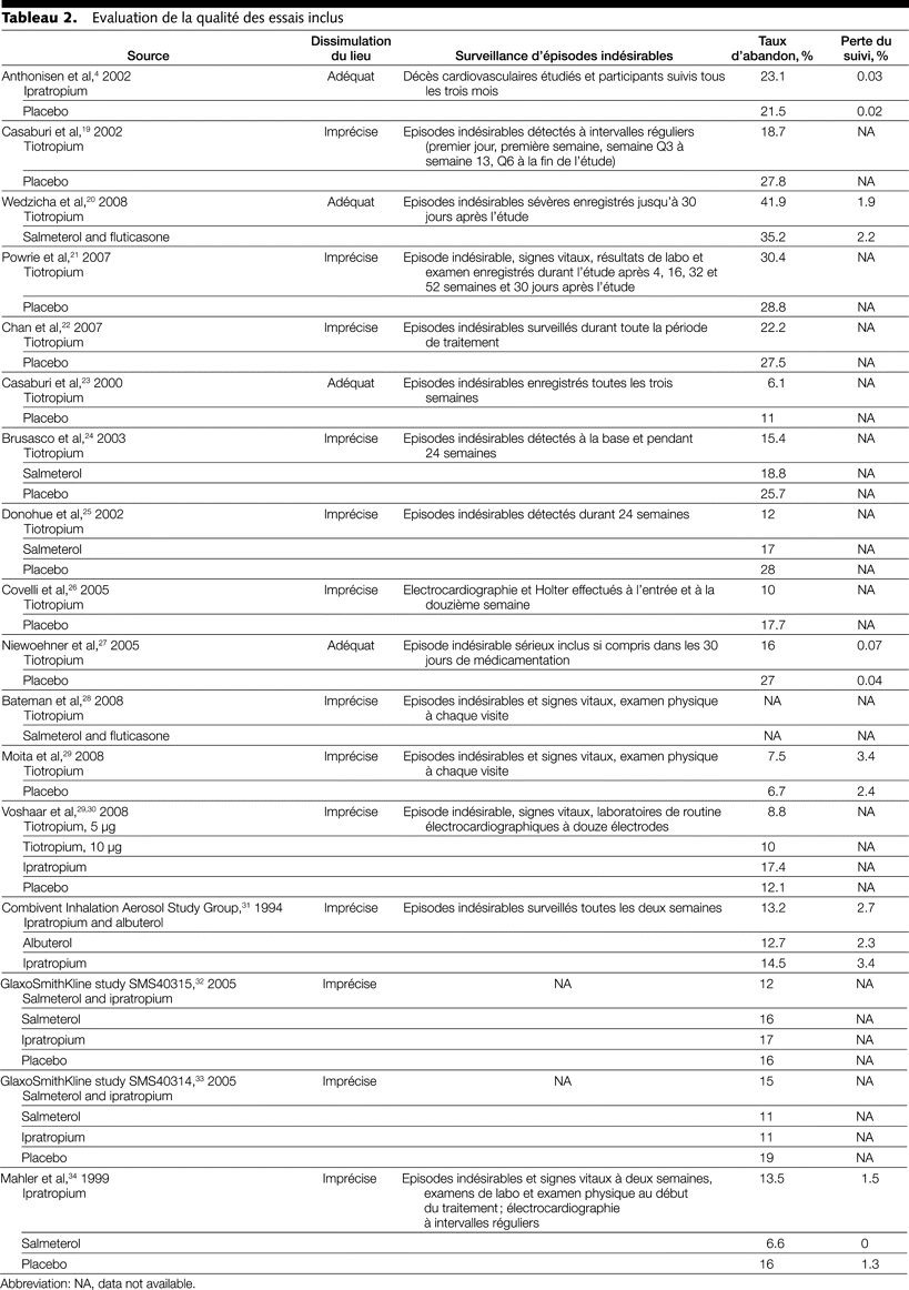 Table 2