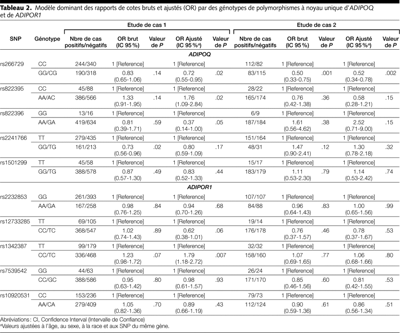 Table 2