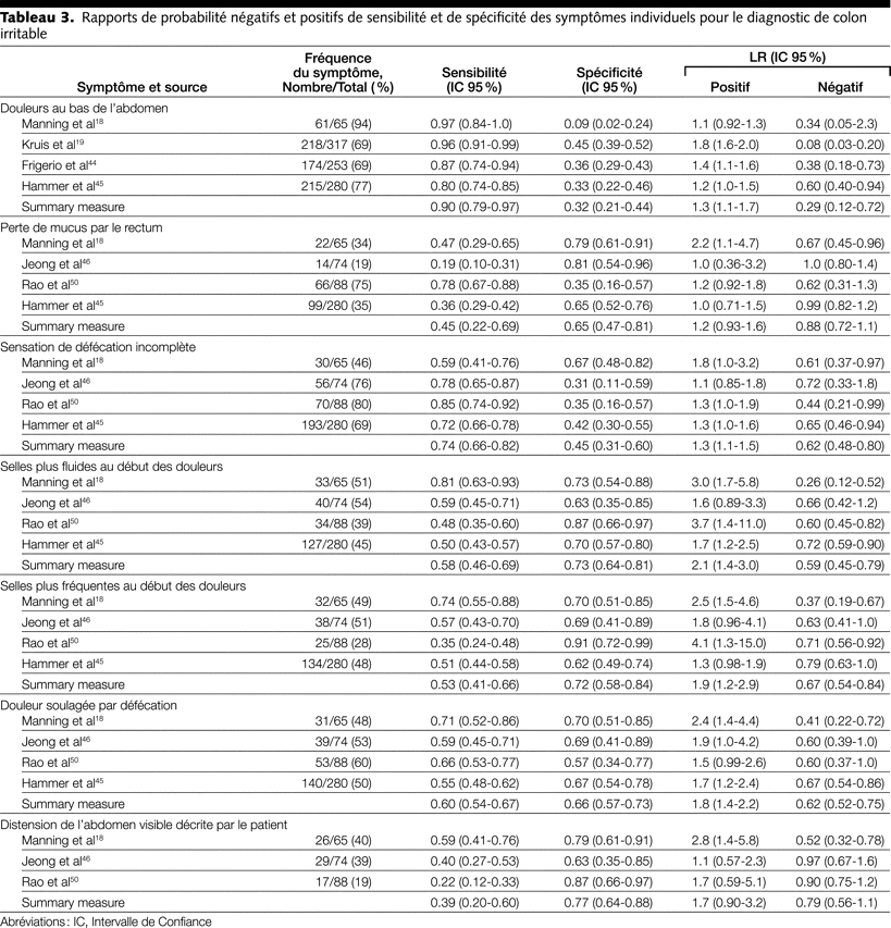 Table 3