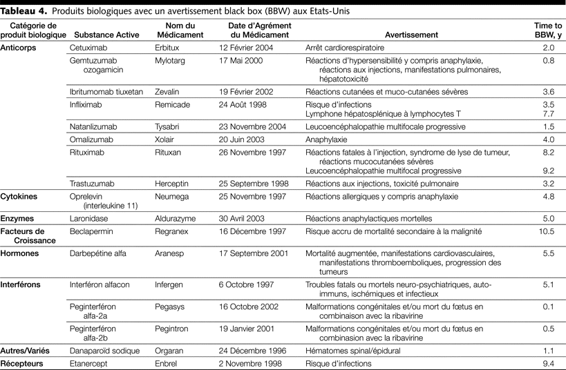 Table 4