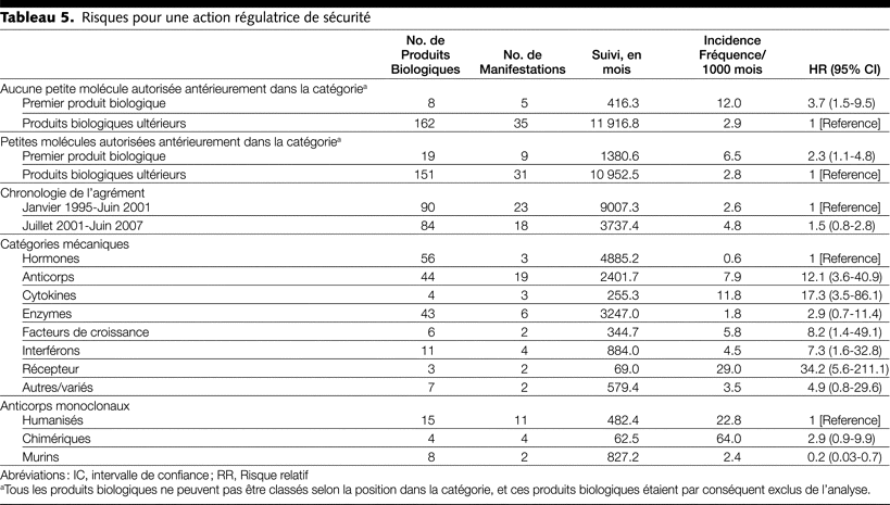 Table 5