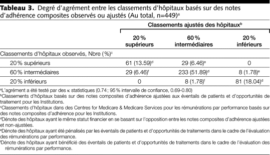 Table 3