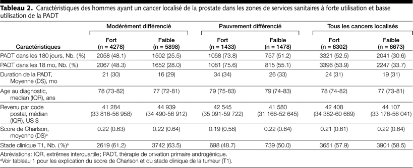 Table 2