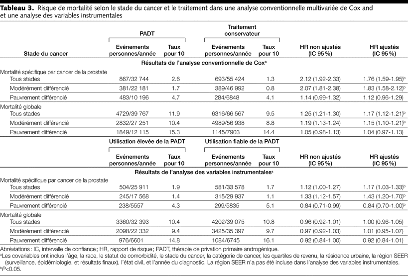 Table 3