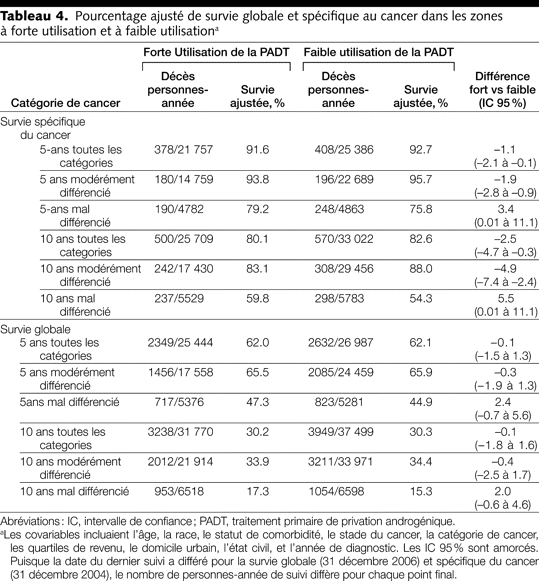 Table 4