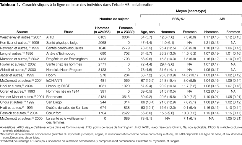 Table 1