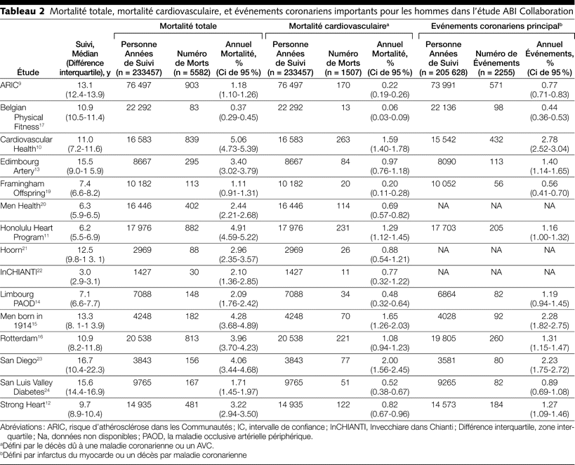 Table 2