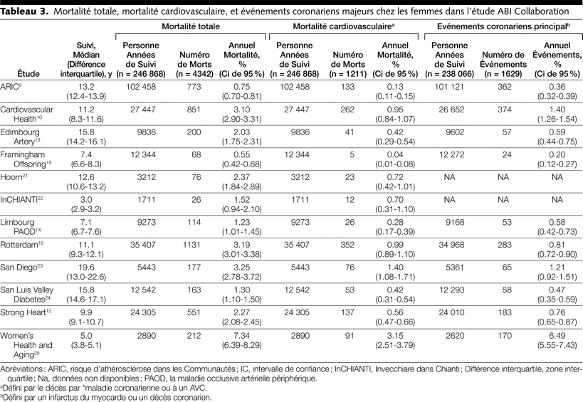 Table 3