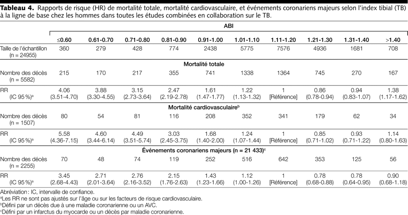 Table 4