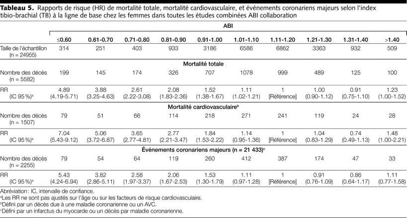 Table 5