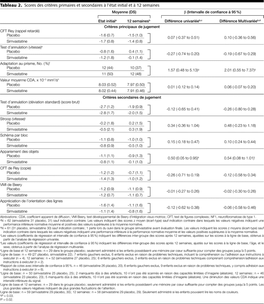 Table 2