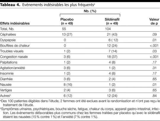 Table 4