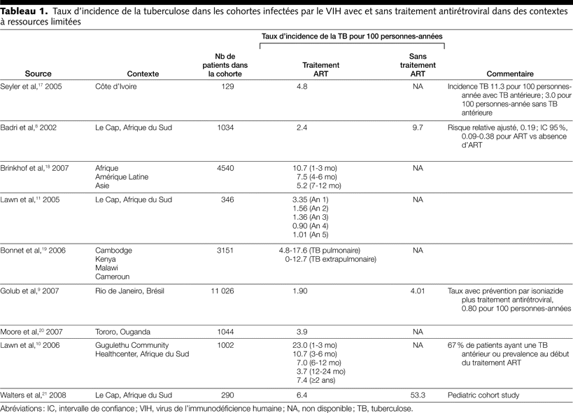 Table 1