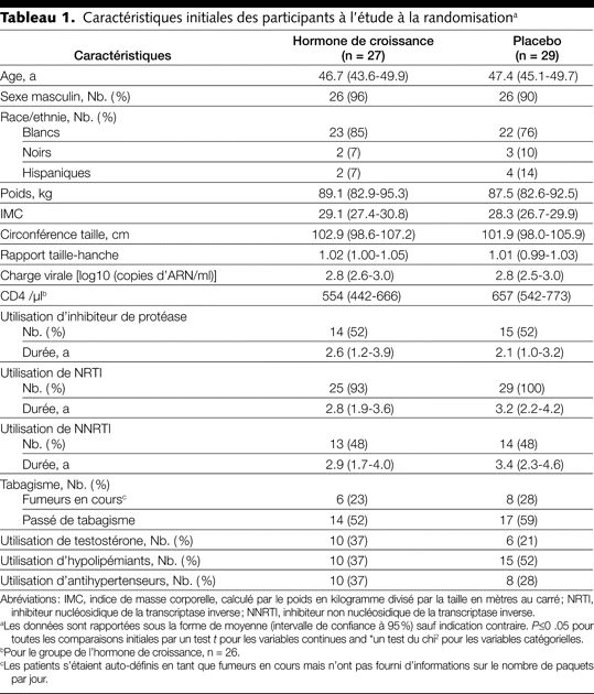 Table 1